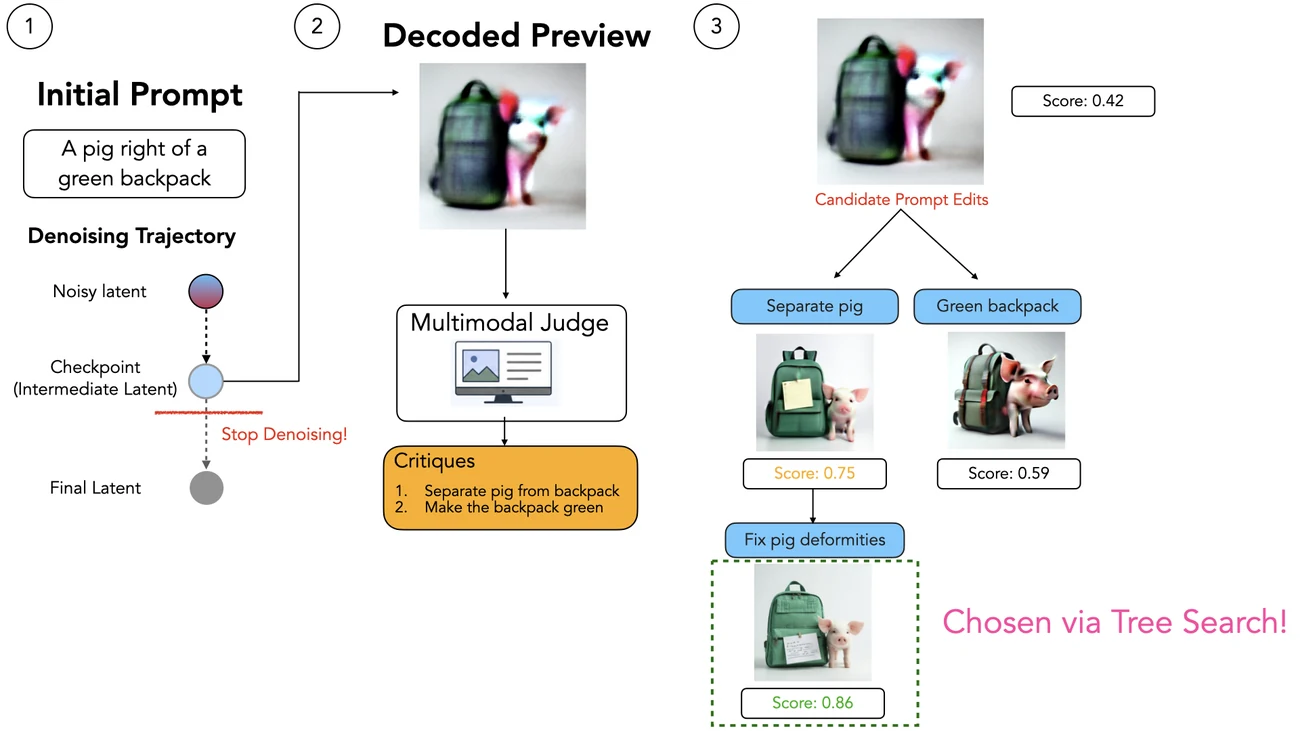Overview of the PreviewDiff method.